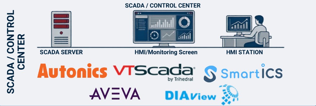 SCADA Control Center — SCADA Server, HMI Monitoring, Autonics, VTScada, Smartics, AVEVA, DIAView